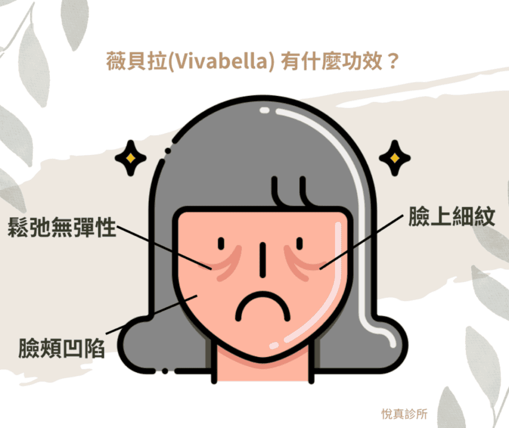 薇貝拉(Vivabella) 魔法針的三大功效