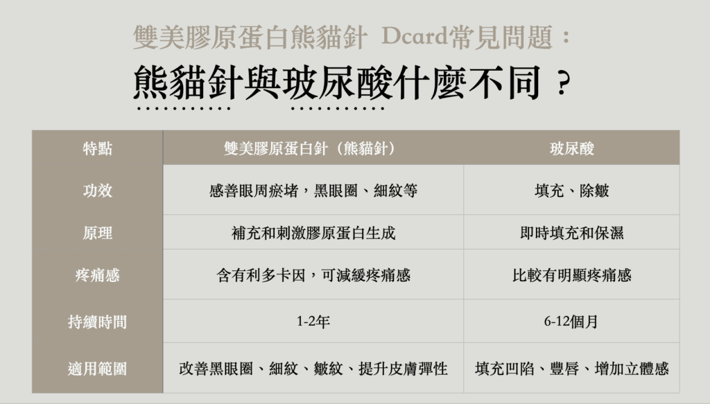 熊貓針Dcard常見問題四：熊貓針與玻尿酸什麼不同？