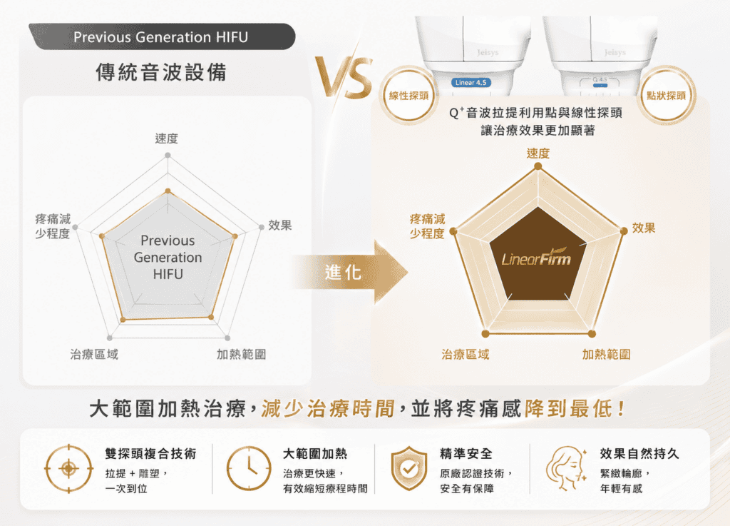 為什麼Q+音波跟一般音波不一樣?