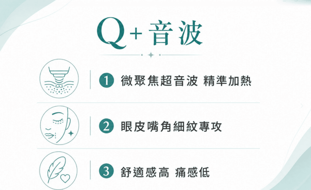 Q+音波:近年討論度快速上升