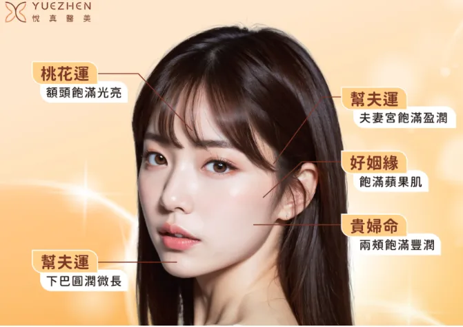 玻尿酸的 4 大功效