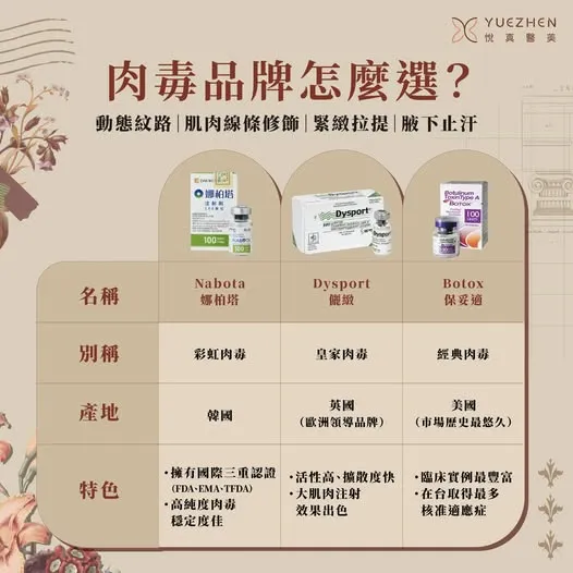 肉毒製劑需有「藥品許可證」